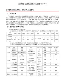 Baodi プラスチックバルブの取り付けと使用に関する重要な注意事項
